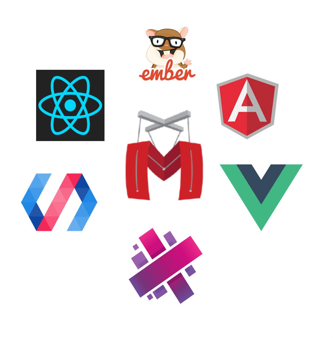 A View on In our last tutorial post, we covered… by Scott