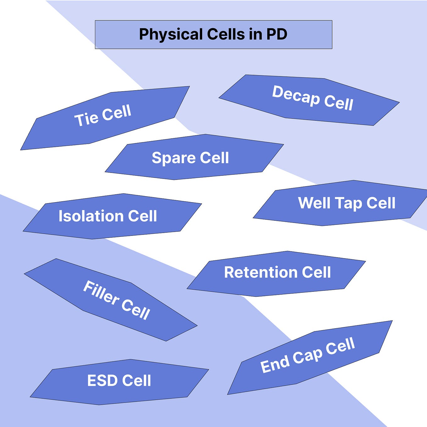 Mostly Asked Questions in VLSI. In this blog post, we delve into the