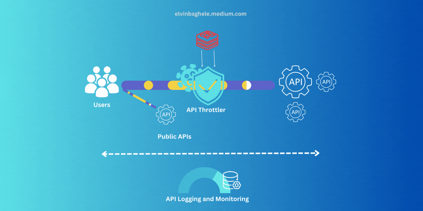 Azure Data Factory A ConfigurationBased Architecture Guide by Elvin