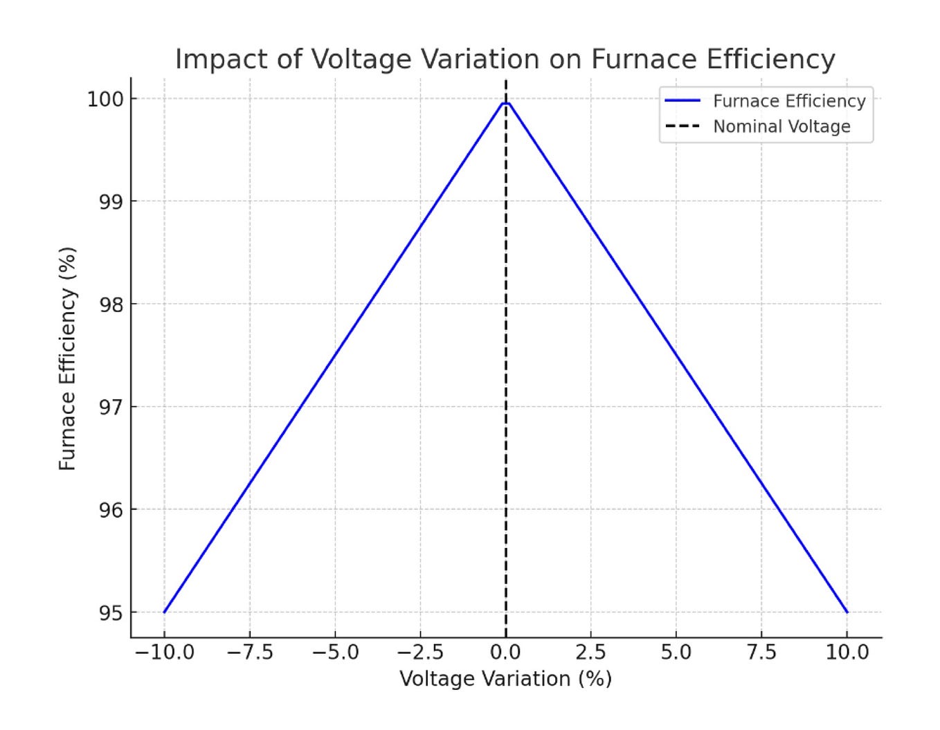 Choosing the Right Business Planning Method for Power Quality Solutions