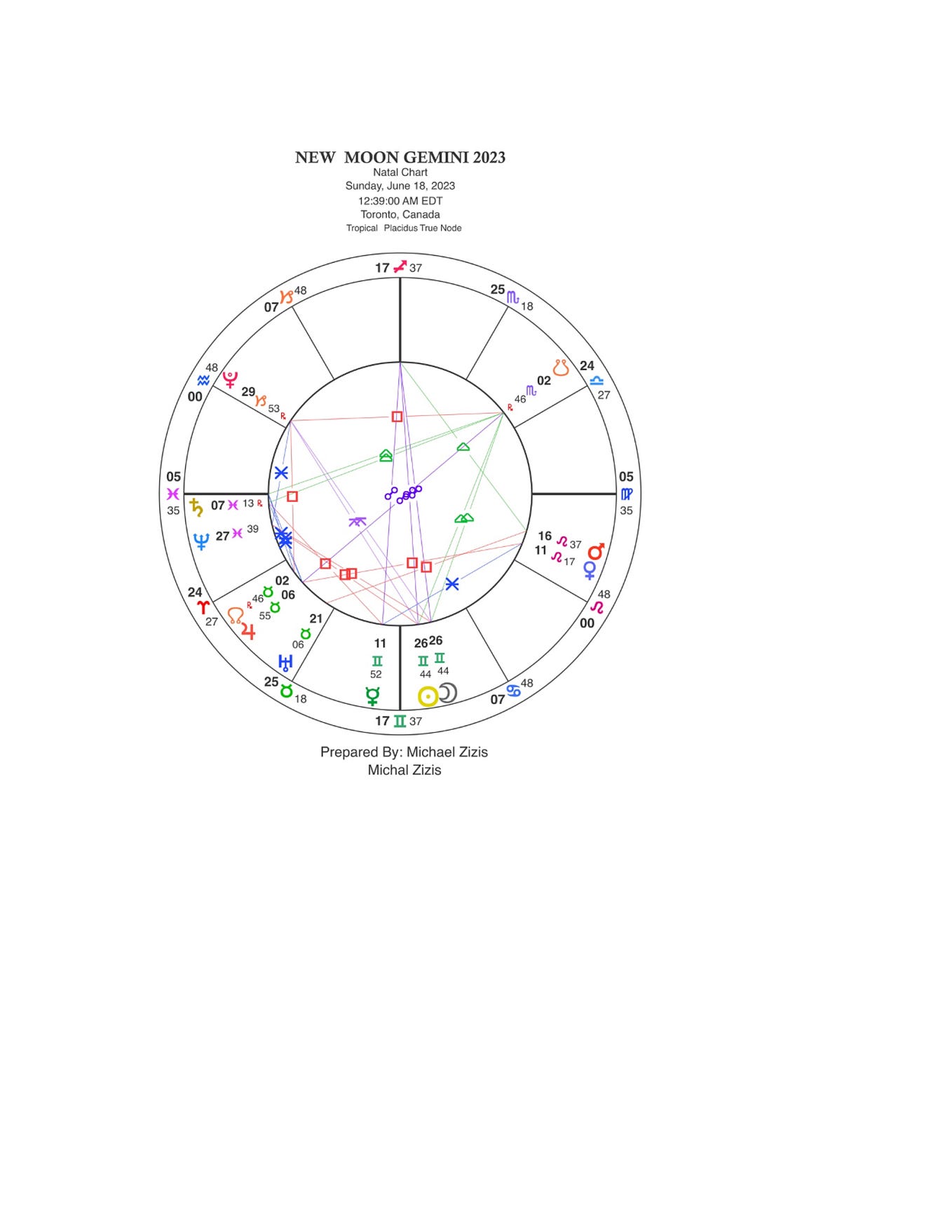 January 21st, 2023 New Moon at 1° Aquarius 🌑 by Veronika Foxbörn