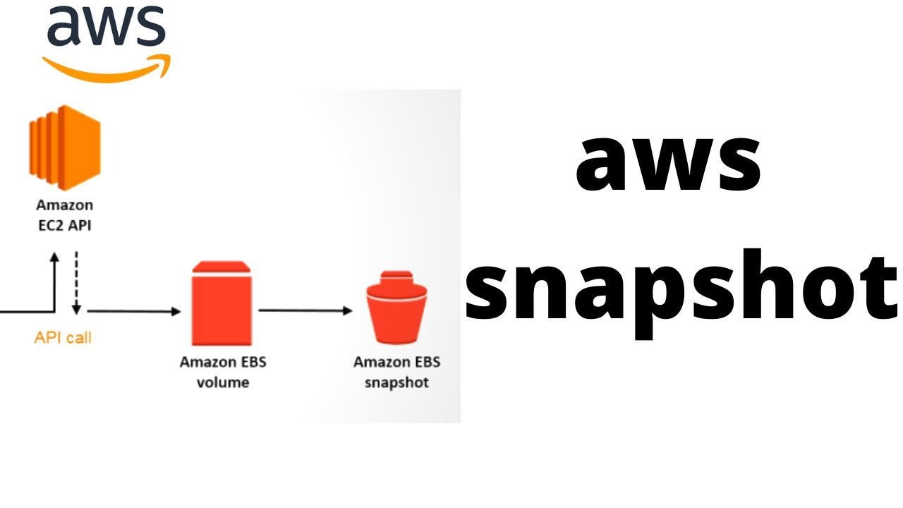 Utilizing AWS Storage Gateway File Gateway for hybrid file storage and