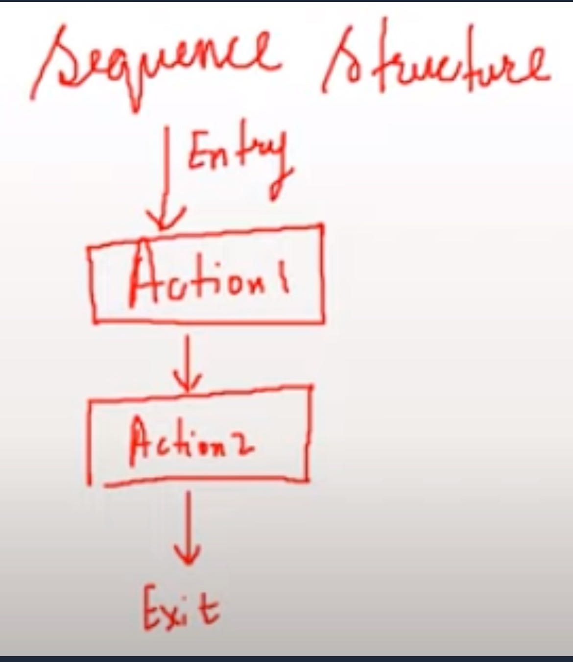 Structures, Unions & Enums in C++ C++ Tutorials for Beginners 14