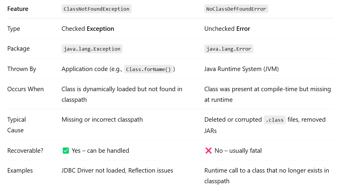 Java Memory Management Understanding JVM, Heap, Method Area, Stack(04)