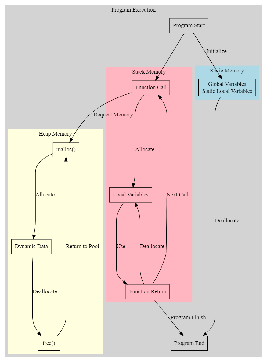 Demystifying Dynamic Dispatch A Deep Dive into Virtual Functions, vptr(04)