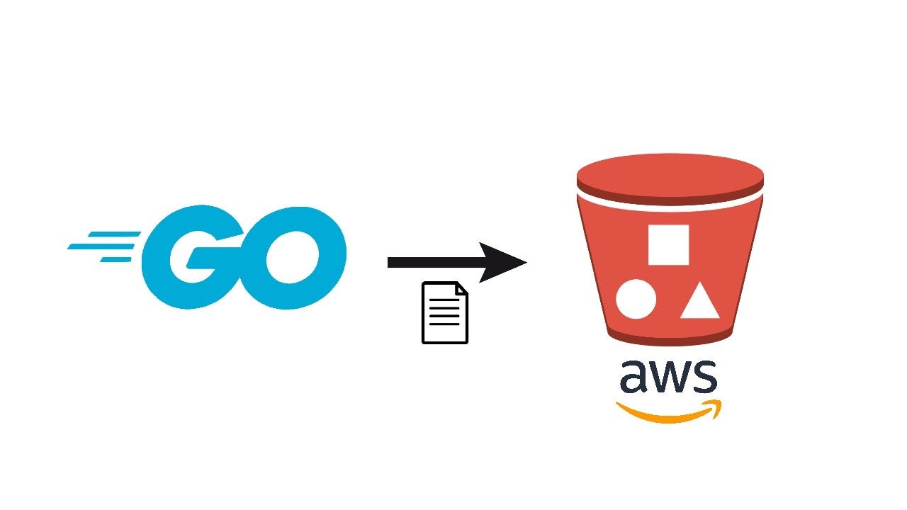 Go Cafe! Creating and Adding Files to AWS S3 Using Golang by Ernest