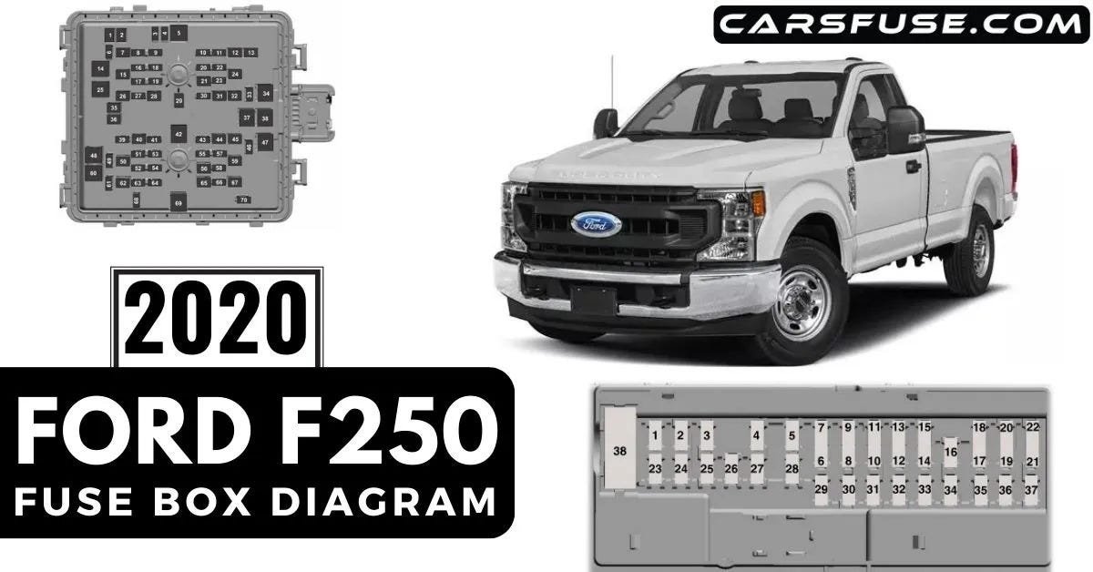 1997 Ford F150 Fuse Box Diagram. In this article, we will provide you