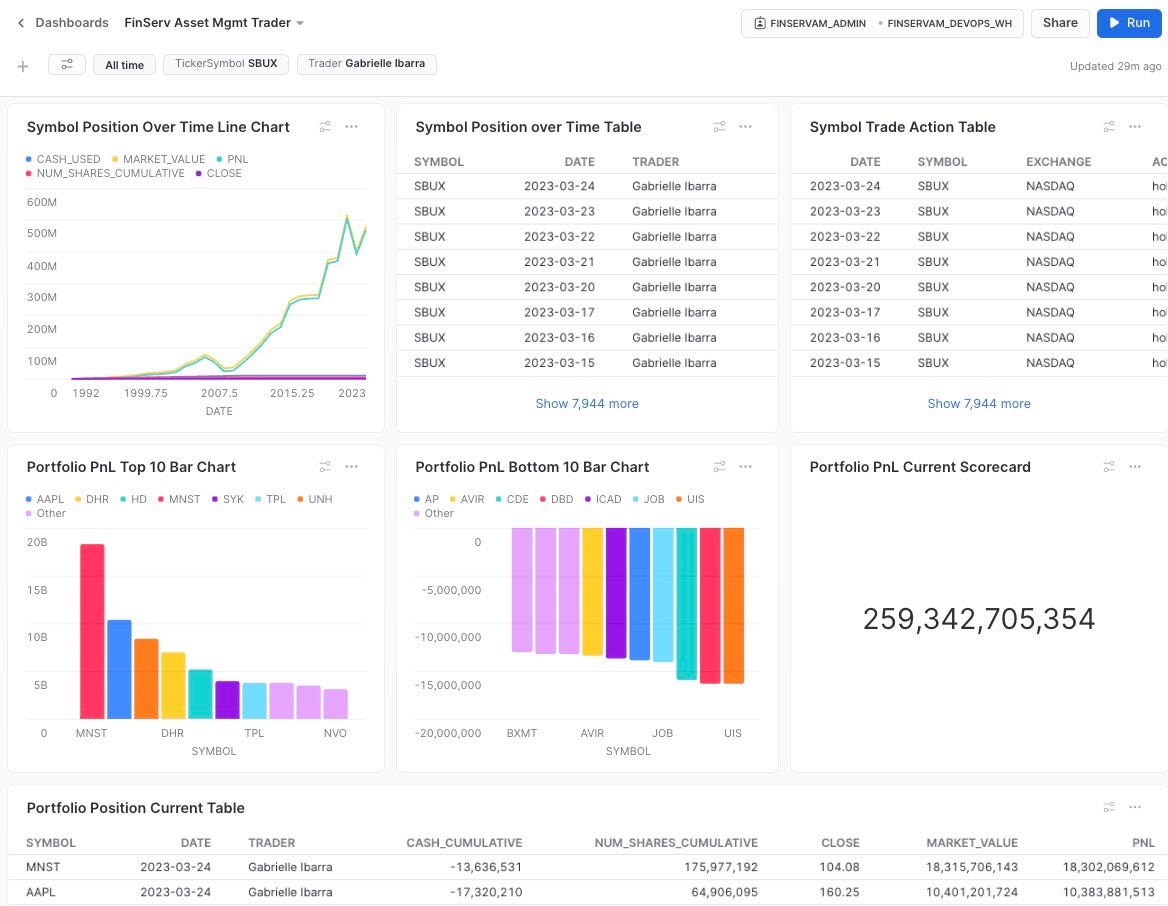 How can we enforce [Unique, Primary Key, Foreign Key (UPF)] column