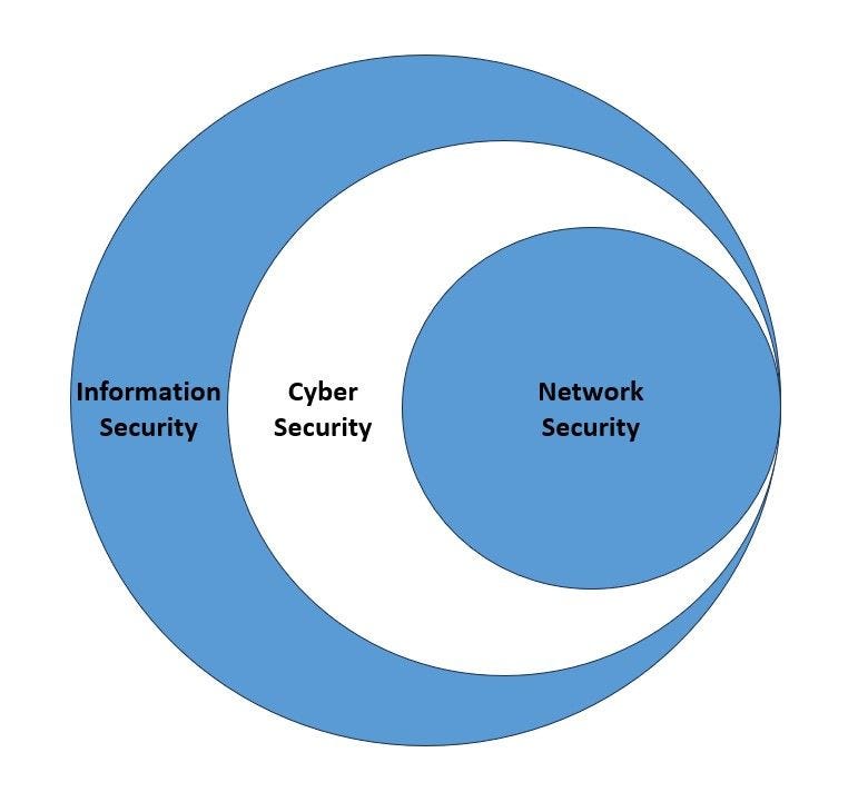 What is Cybersecurity Mesh? Principles & Architecture by Cyber_talks
