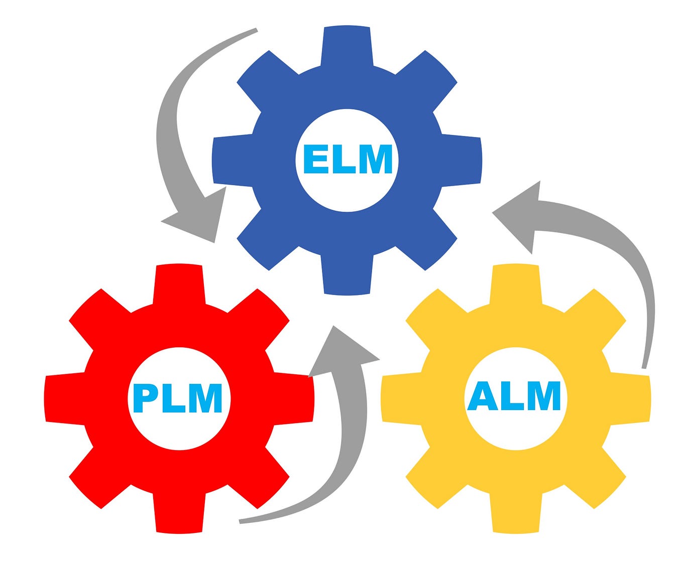 SysML v2 A Streamlined Language for Systems Engineering by Tom
