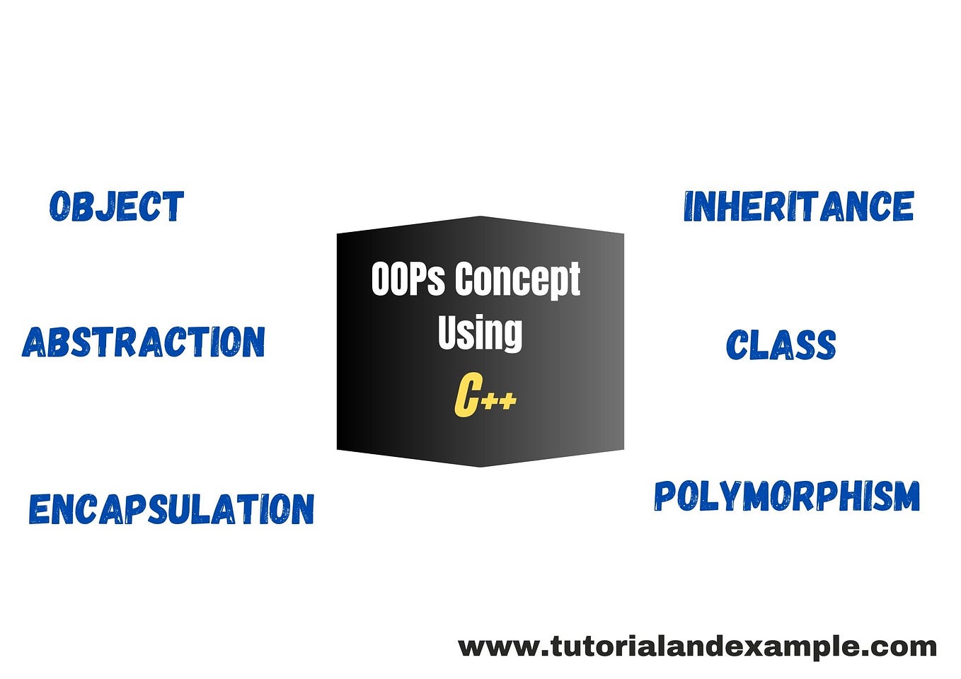 TCP Server Example In C++. A C++ TCP server is a computer program… by