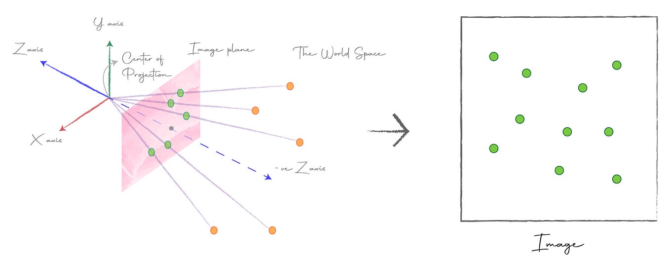 Camera Calibration with Example in Python by Neeraj Krishna Towards