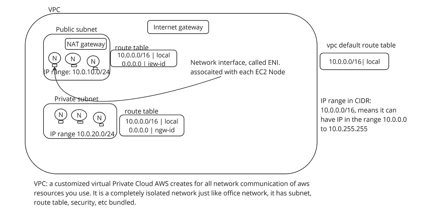 Logging in EKS Cloudwatch dashboard, grafana with… by