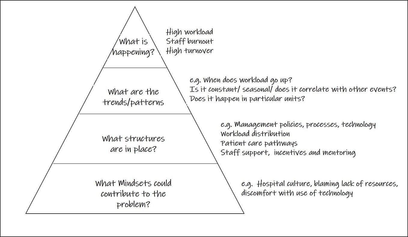 A linear thinker, a design thinker and a systems thinker walk into a