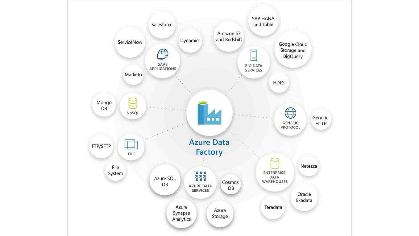 Mastering Slowly Changing Dimensions (SCD) Pythonic Way in Data