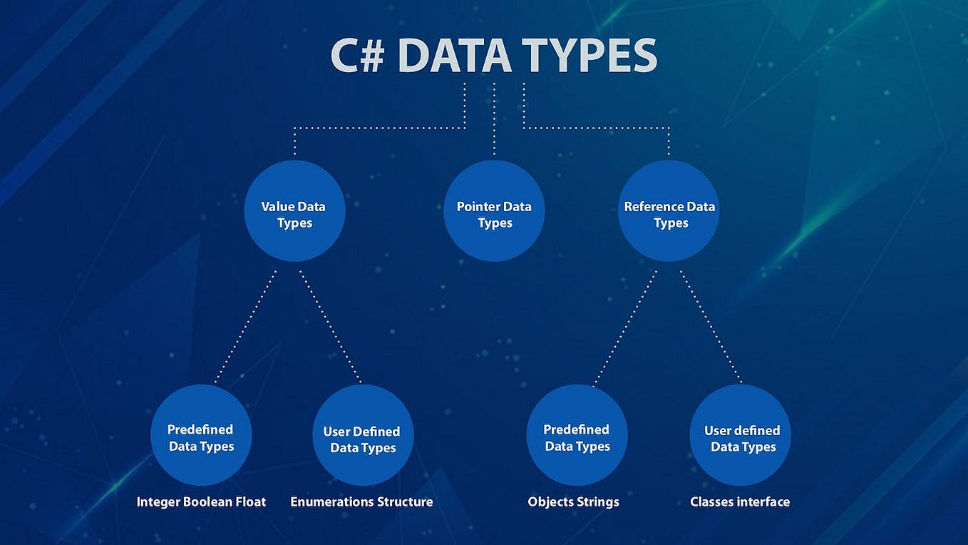 C IEnumerable Interface. C IEnumerable Interface Nedir ve Neden… by