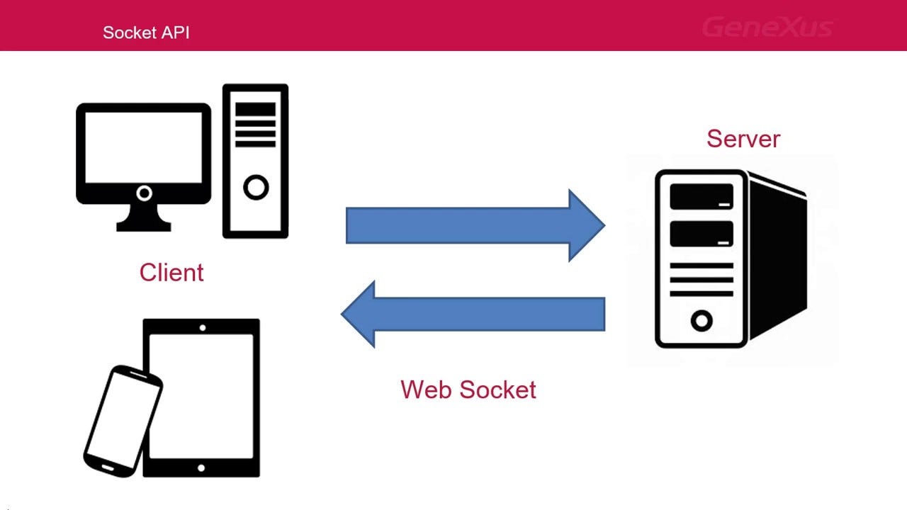Socket REST API with NodeJS— Express.js style by SVergov Towards Dev