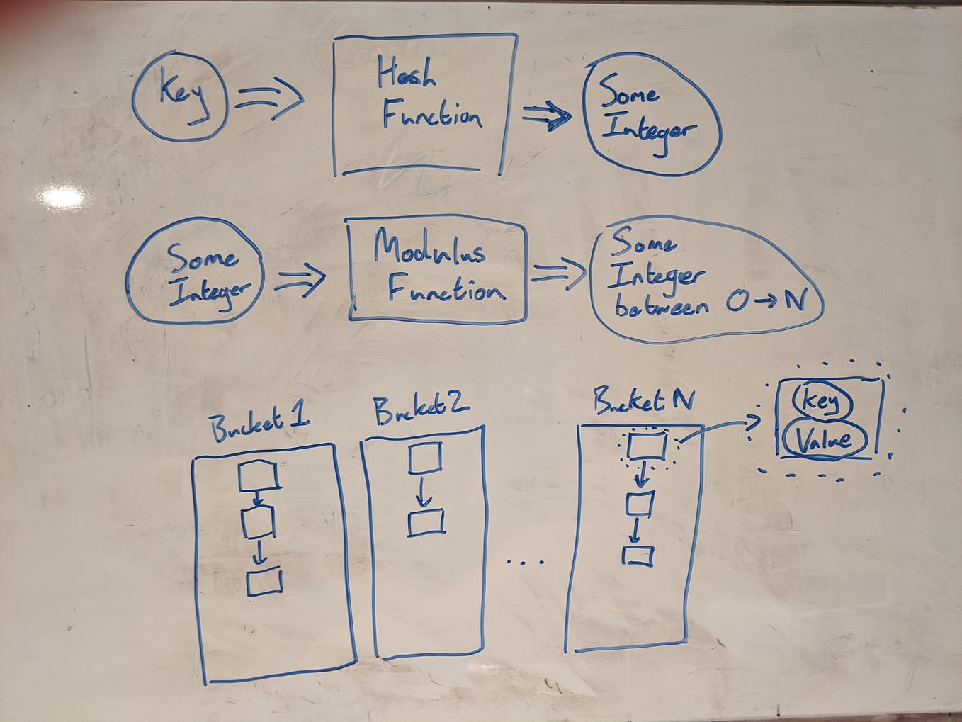 Things every software engineer should know Map & Filter by Doogal