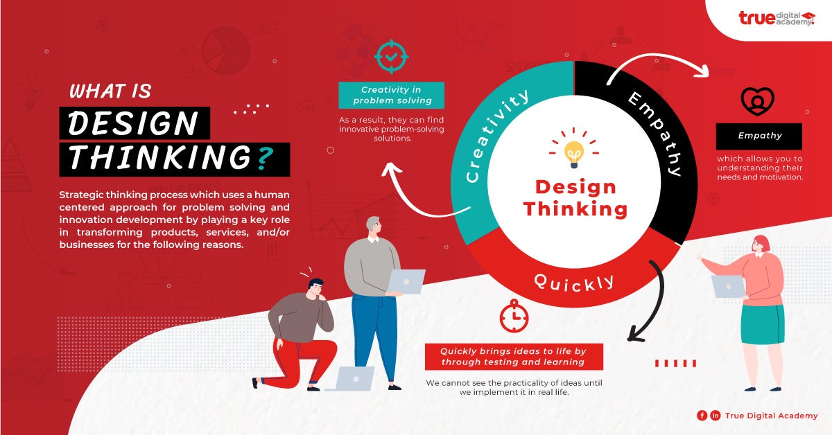 Design Thinking use cases. “Design is not just what it looks like… by