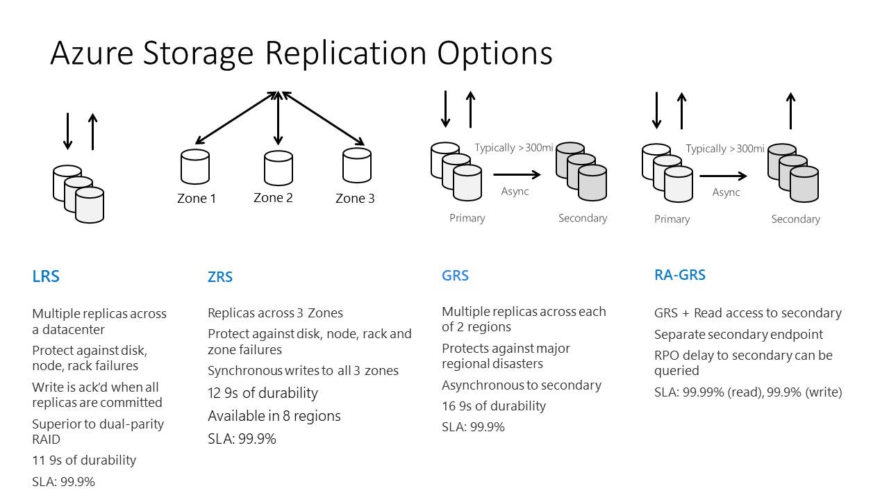 Slowly Changing Dimensions (SCD) in Azure Synapse Analytics by Setumo