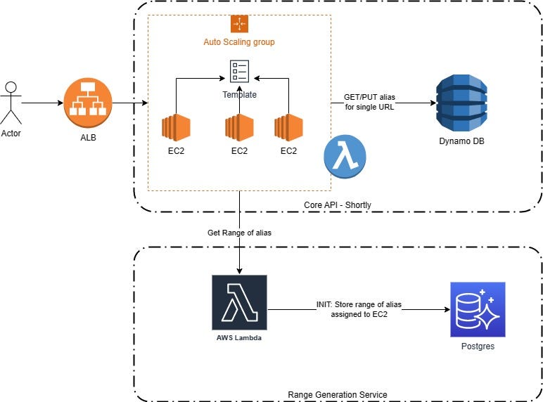 Enabling CORS on the Function URL of AWS Lambda Medium
