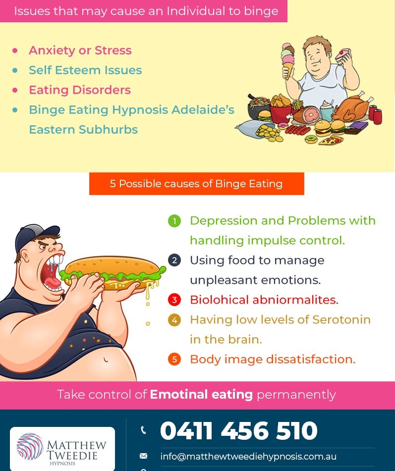 Does Hypnosis for Binge Eating Disorder Really Work? by Matthew