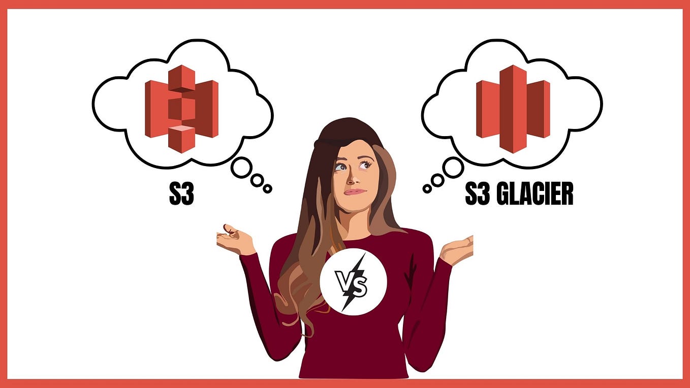 Understanding AWS S3. Autodesk, a leader in 3D design and… by Astha