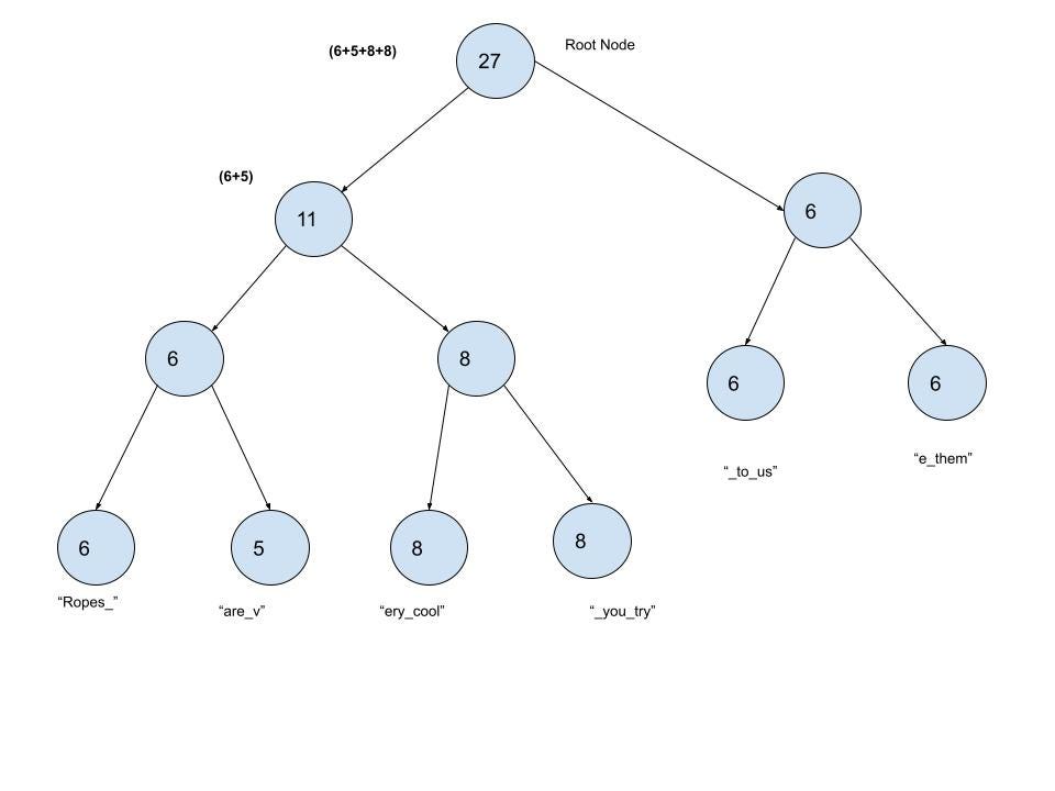 GirvanNewman and Louvain Algorithms for Community Detection by