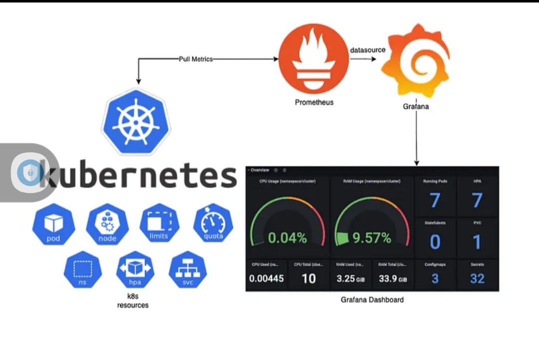 monitoring with Prometheus in 15 minutes by Giancarlo