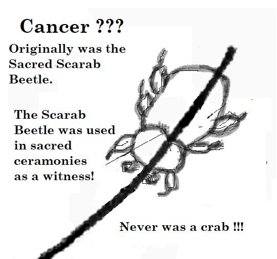 This is a good example of how Christian's twist things to fit their