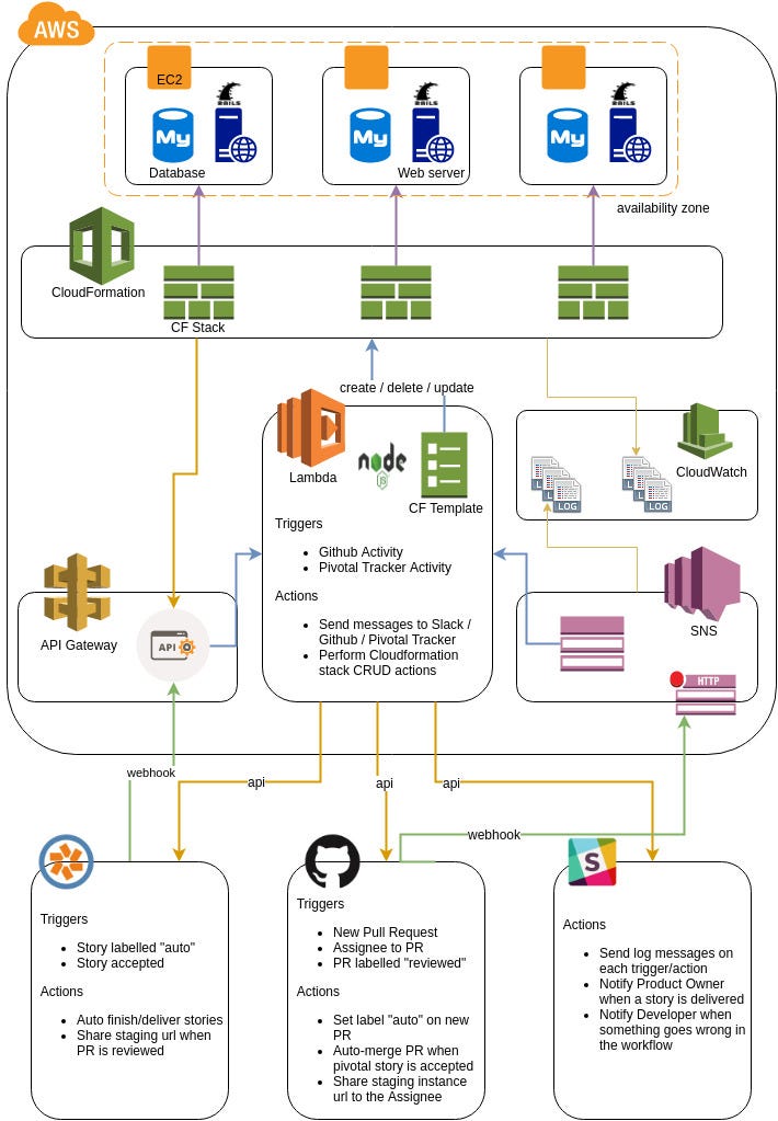 Overview of BackstopJS, a tool to test a web application’s UI by