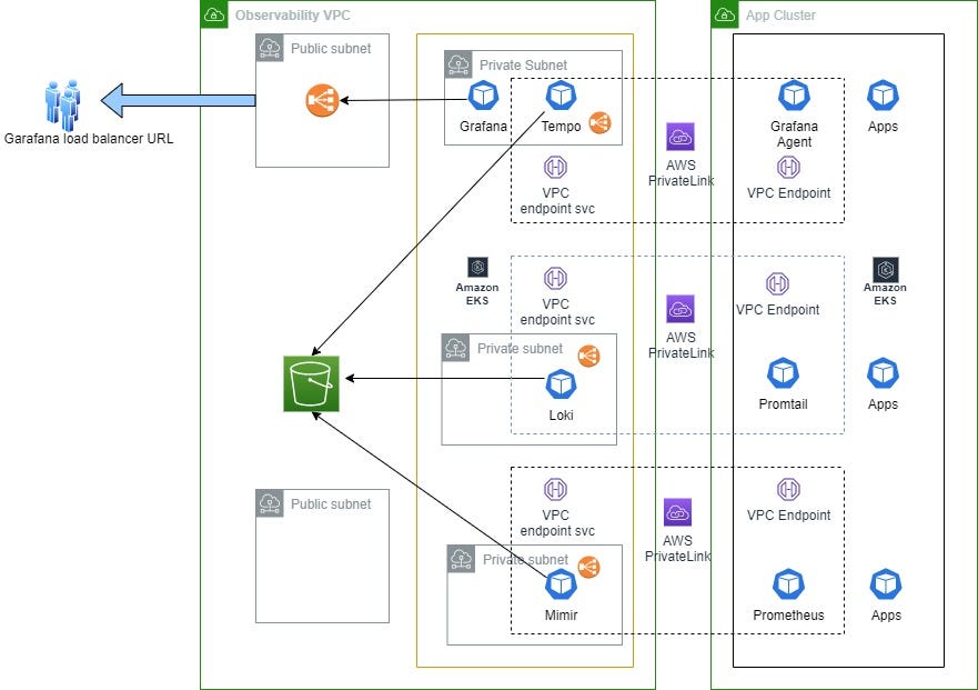 ELK (ElasticSearch, Logstash, Kibana) Stack and Elastic APM in