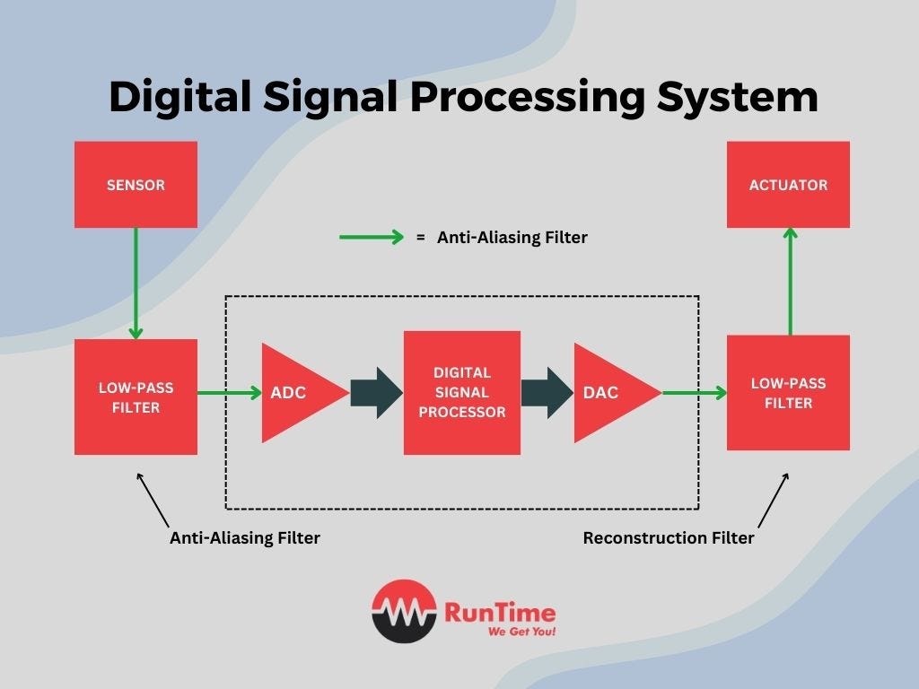 Embedded Systems Memory Types Flash vs SRAM vs EEPROM by Lance