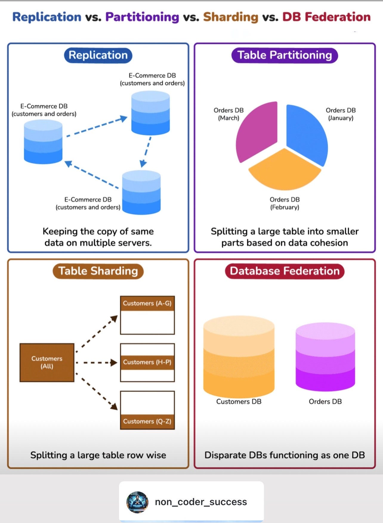 Achieving Peak Data Consistency Understanding Serializability in