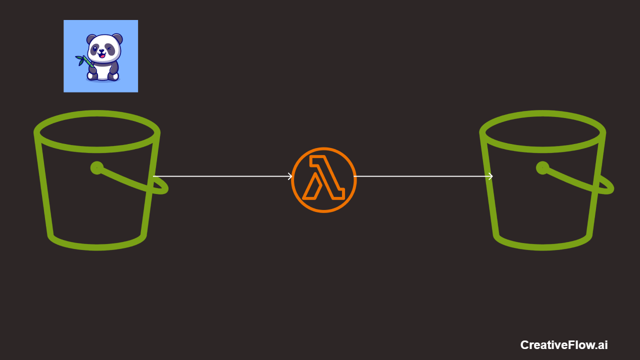 “Effortless S3 Bucket Data Migration with AWS DataSync A StepbyStep