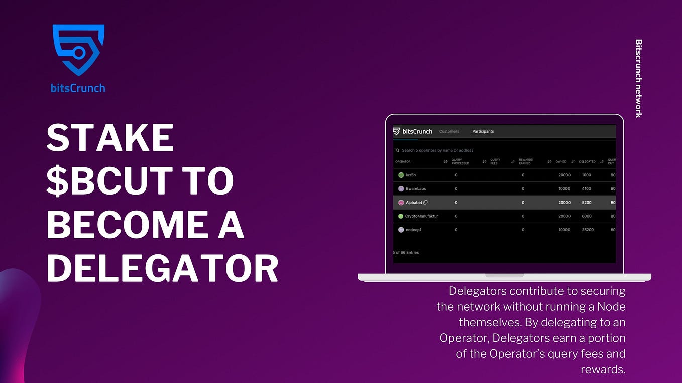 Bitscrunch partners with NFTFN 🤝🤝🤝 by Linus Ekpe Apr, 2024 Medium