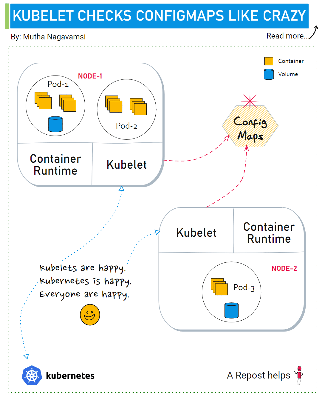 You need to read this before backuping your cluster by