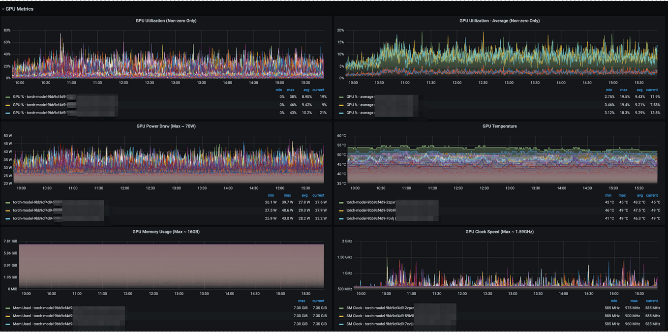 Speed Up Model Training Distributed XGboost with Ray by Amir imani