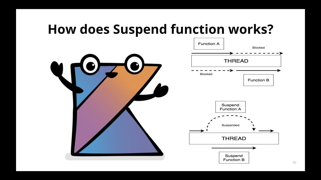 Using CoroutineContext to repeat failed HTTP request by Roman