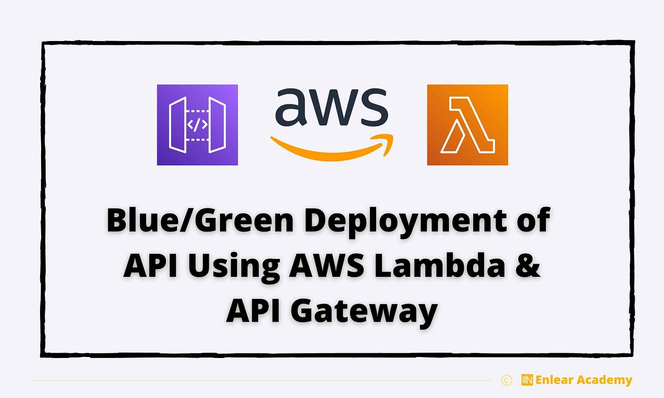 Deploying a Tasks Application Using Docker and by Rushi