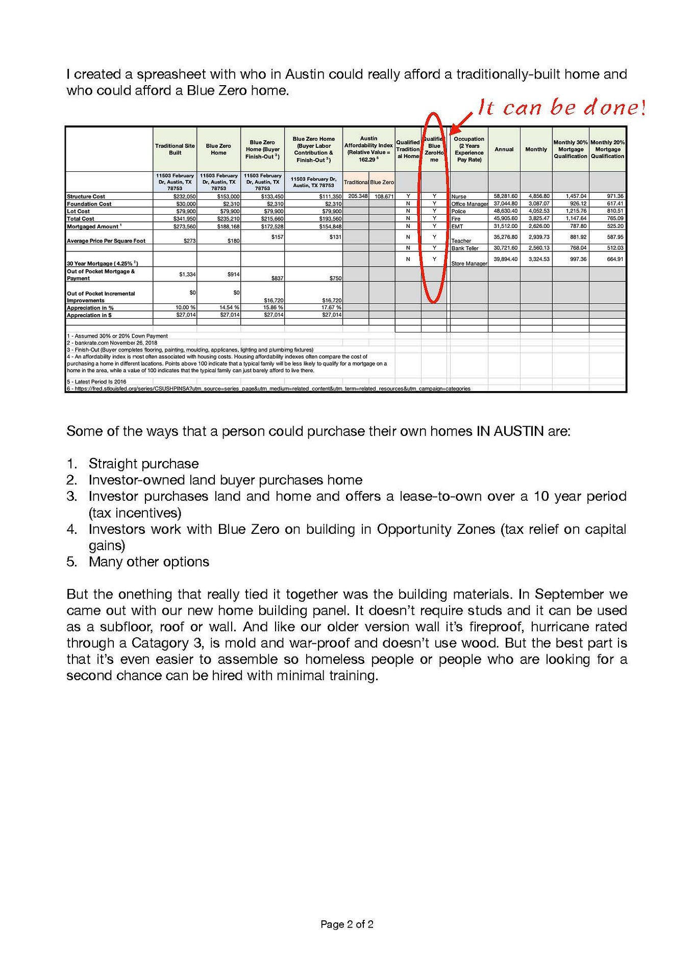 Understanding the Difference Between Equity and Equality to Make Affordable Housing Work by