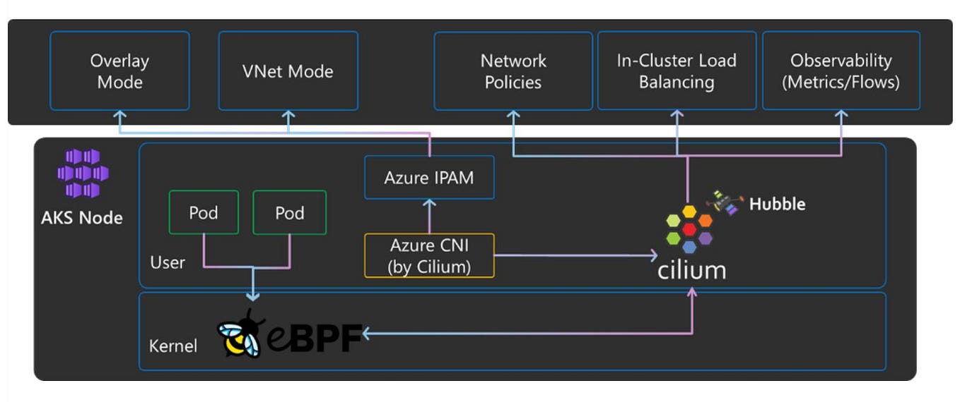 Part 1 Azure Authorization Chaos by Disha Verma Oct, 2024 Medium