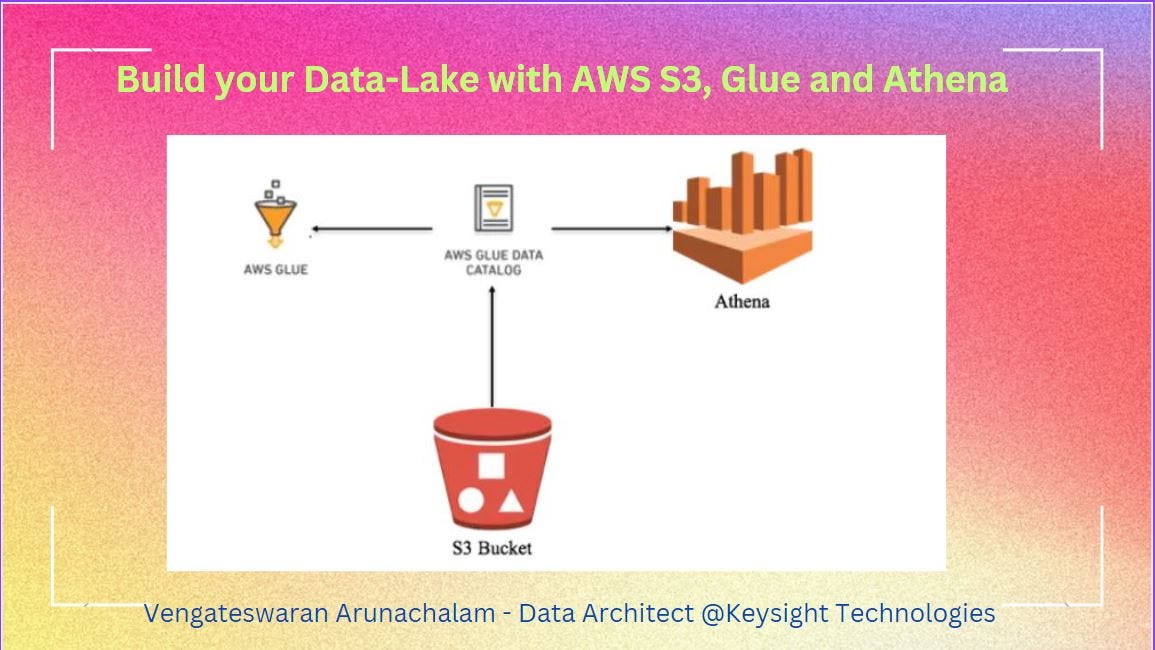 Data Pipeline with Airflow and AWS Tools (S3, Lambda & Glue) by João