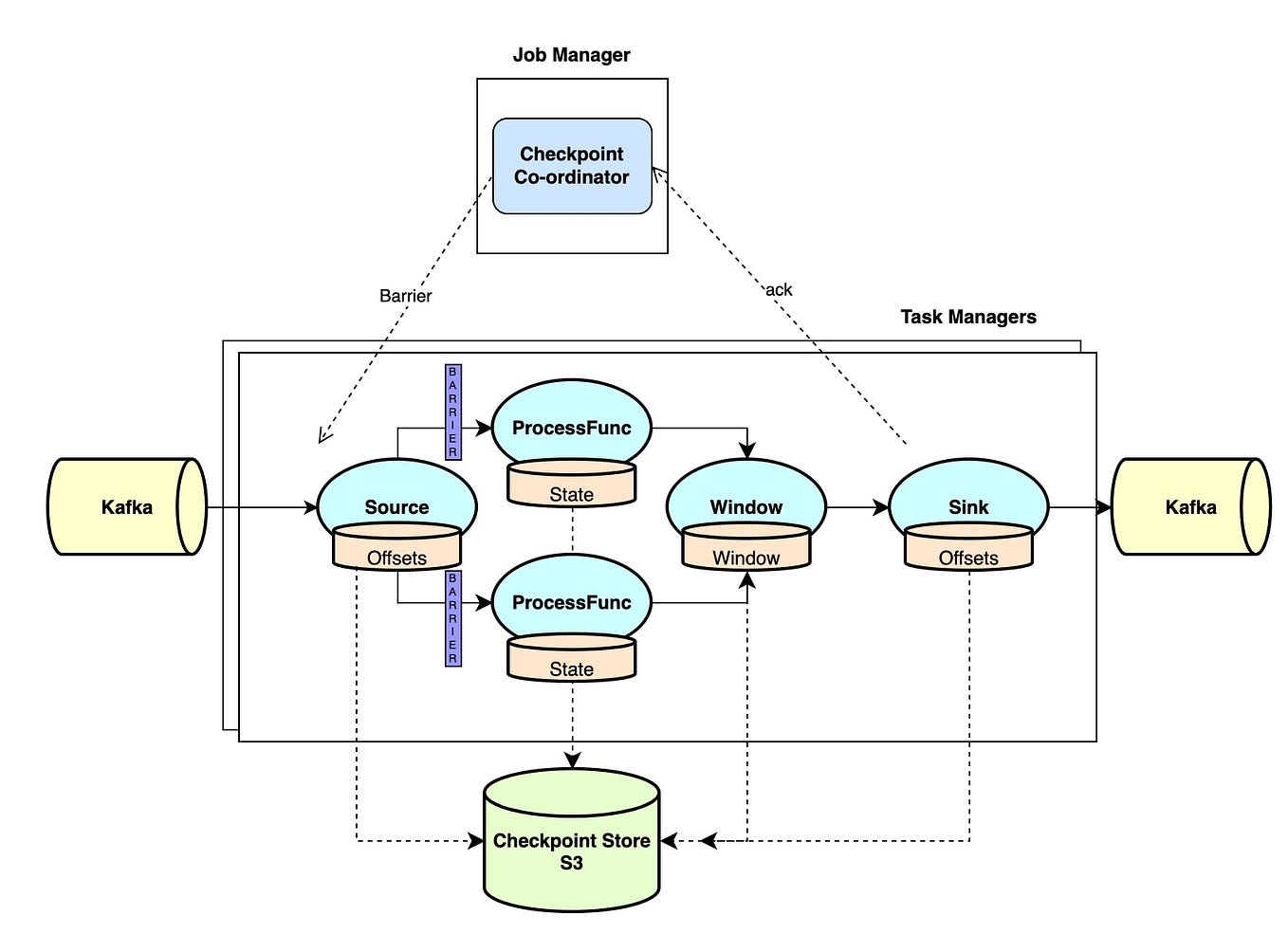 The Ultimate Guide to Kafka Use Cases How Kafka Powers Modern