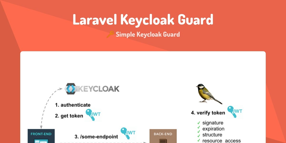 Integrating Keycloak Authentication with Angular A Comprehensive Guide