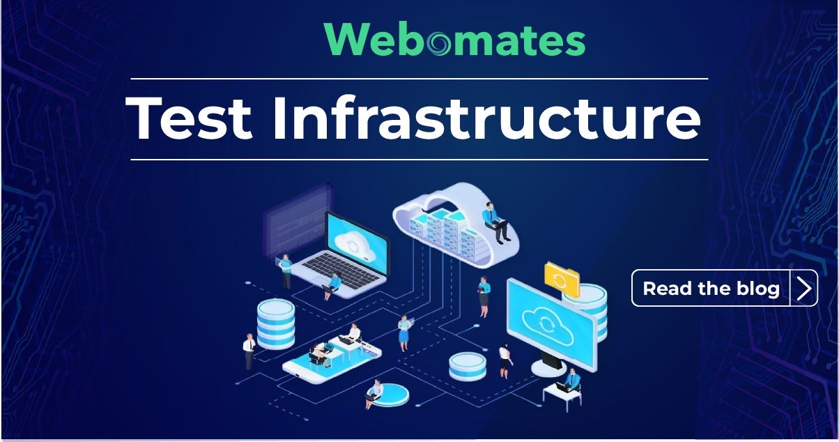 TEsting testing Grahamjt_test Medium