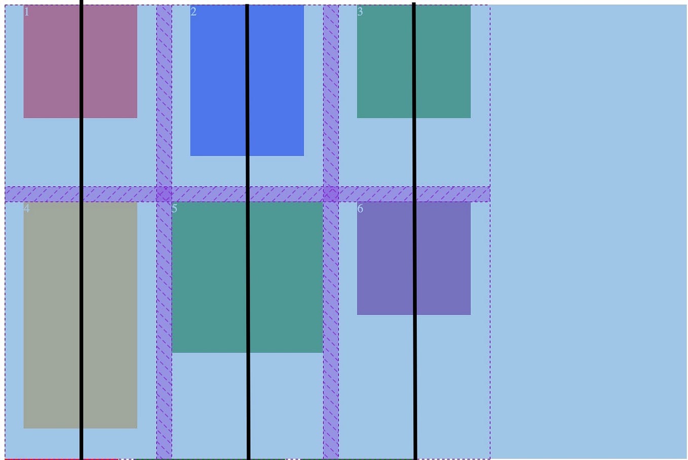 Getting to know CSS Grid Layout. CSS Grid is the most critical layout