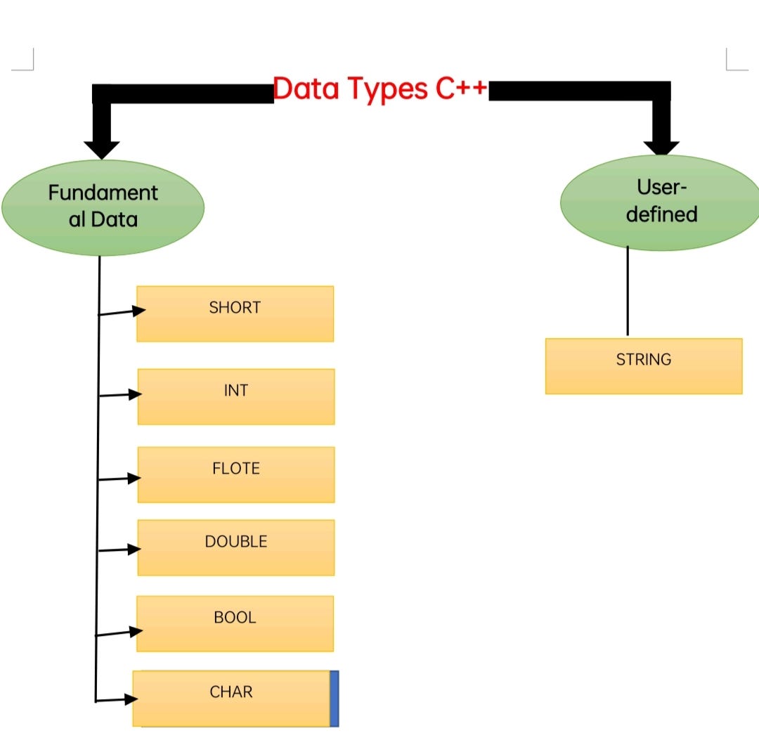 It's a good explanation. Tharsanvsk Medium