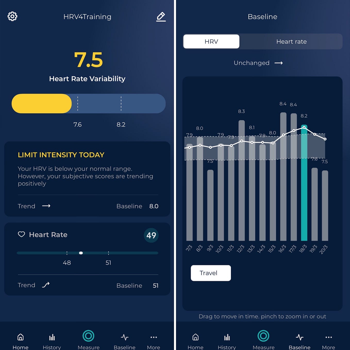The Ultimate Guide to Heart Rate Variability (HRV) Part 1 by Marco