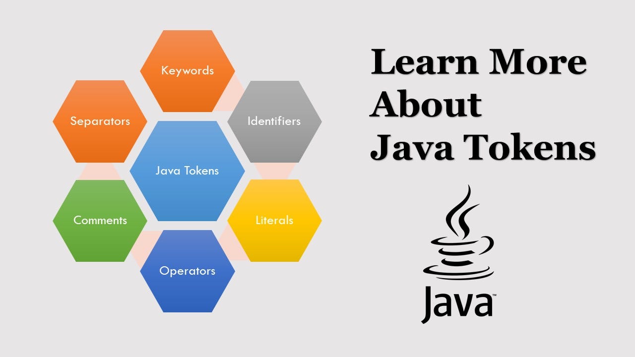 Why Java is called platformindependent? by Techie Tutor Medium